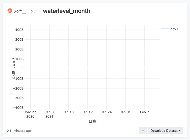 過去1ヶ月の水位